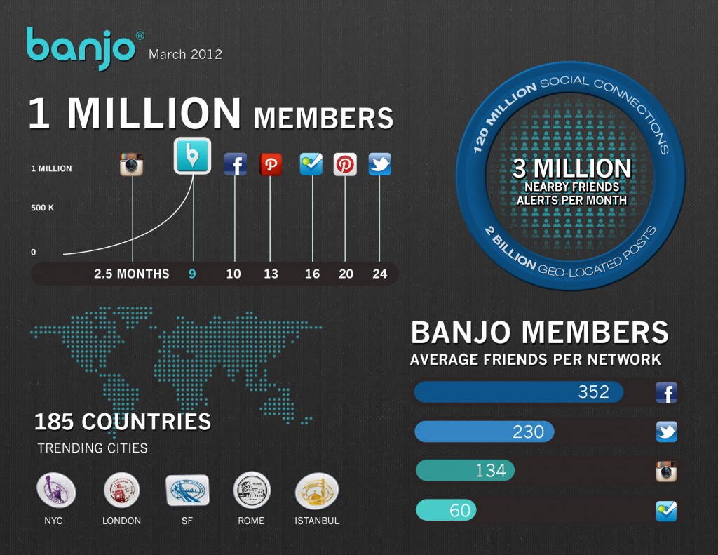 banjo_infographic_March