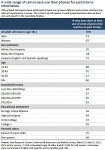 Image: Pew Internet