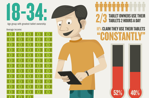 Slide image for Tablet Shoppers Spending More Online Infographic