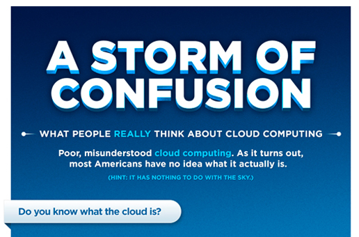 Slide image for Citrix cloud computing Infog