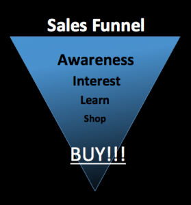 SEO sales funnel