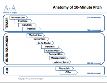 Anatomy of a 10min Pitch-image